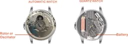 Understanding Watch Movements: Mechanical vs. Quartz vs. Automatic